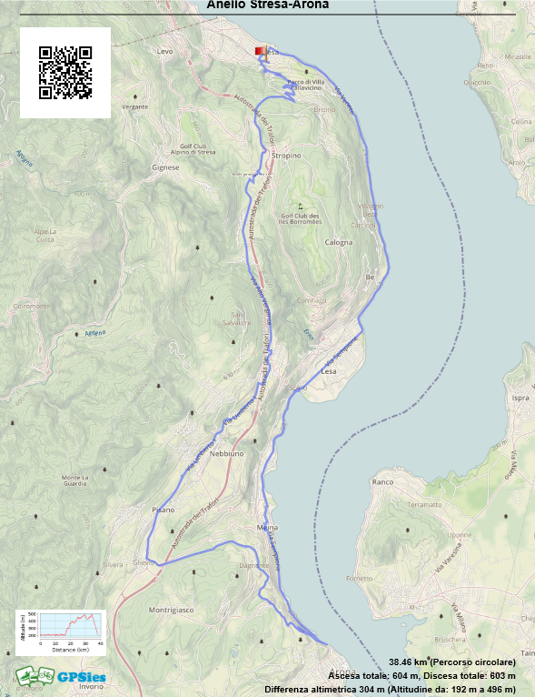 Anello Stresa Arona Percorso In Bici Sul Lago Maggiore